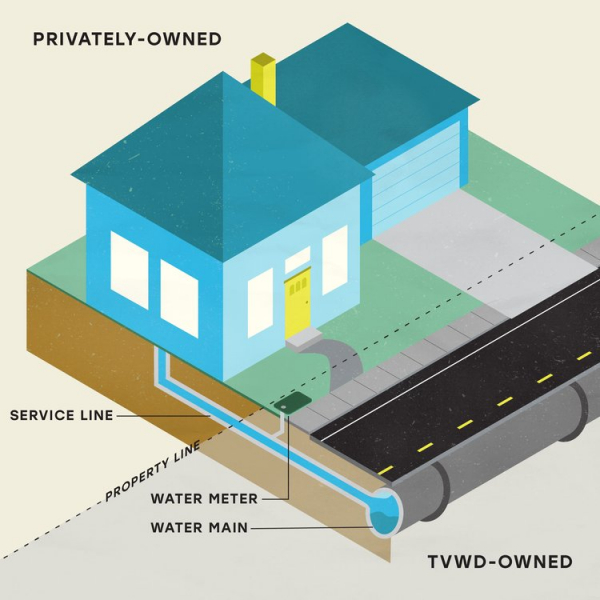 Graphic depicting what a service line is.